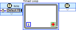 Single-Cycle Timed Loop